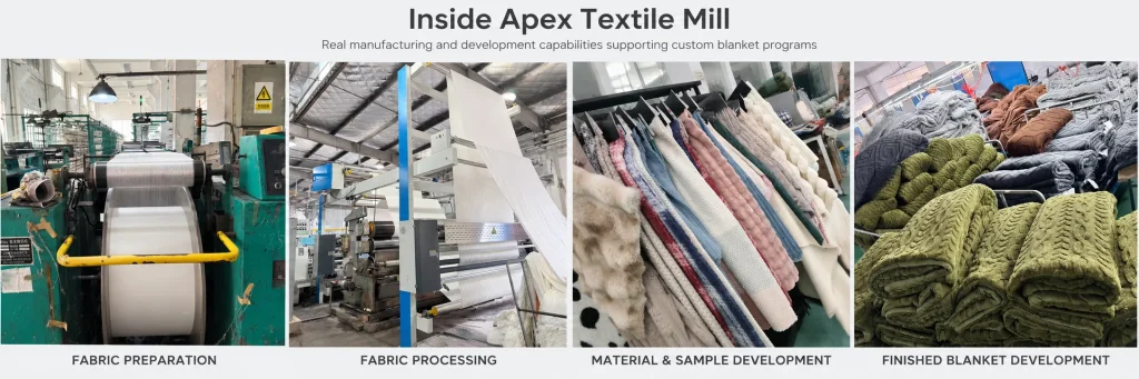 Apex Textile Mill workshop overview banner showing full custom blanket manufacturing workflow: fabric preparation, fabric processing, material sample development and finished blanket production