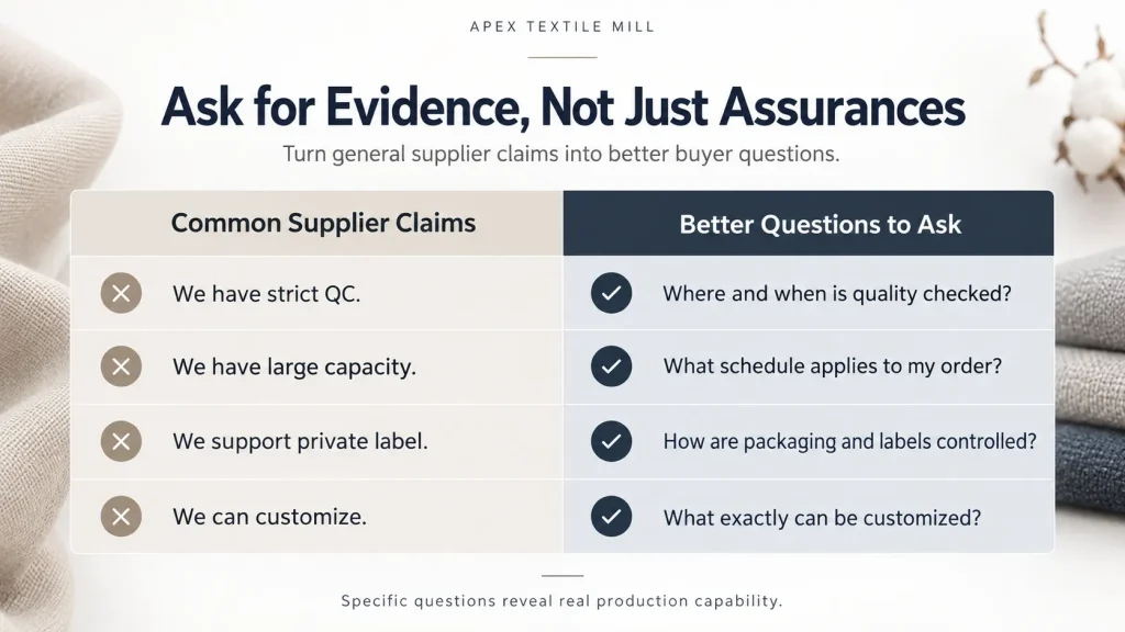 Soft home blanket, supplier claim vs buyer better questions comparison chart, responsible textile sourcing guide